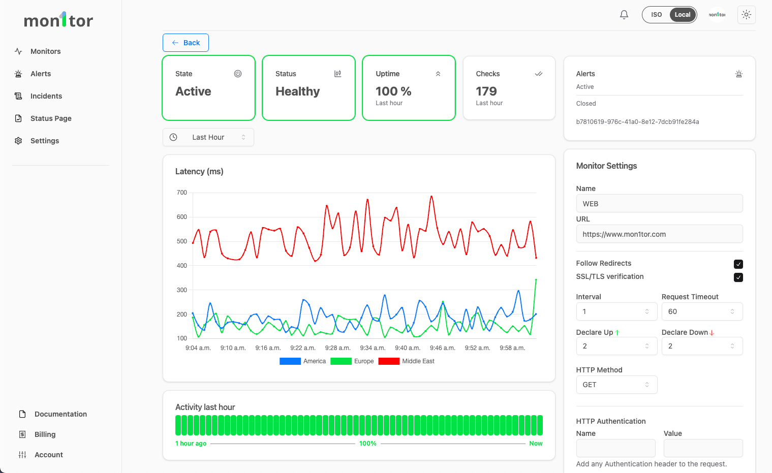 mon1tor's Dashboard showing the analytics